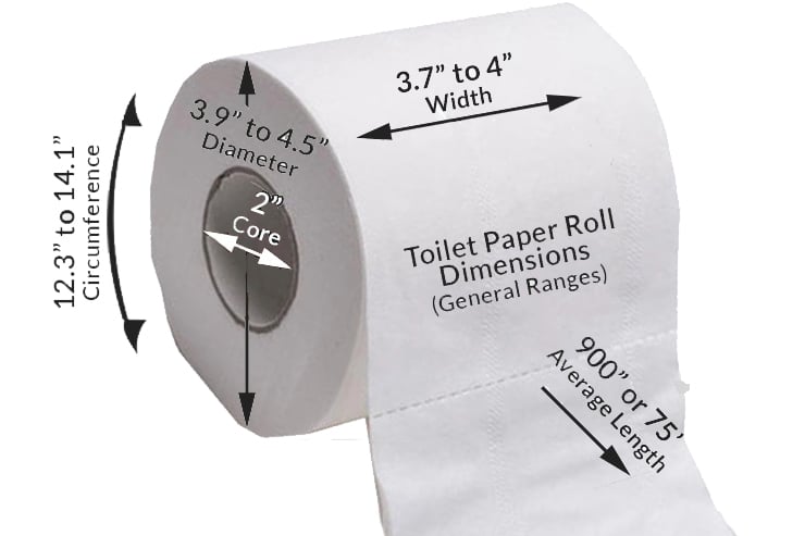 Toilet Paper Roll Dimensions (Size Chart Included), 45% OFF