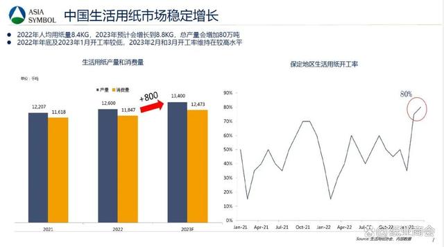 China's household paper market grows steadily