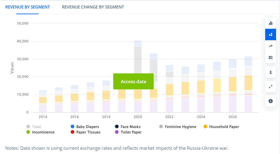 Tissue & Hygiene Paper - Bangladesh