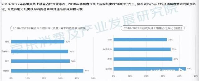 household paper selling during the 2023 double eleven shopping festival (1)