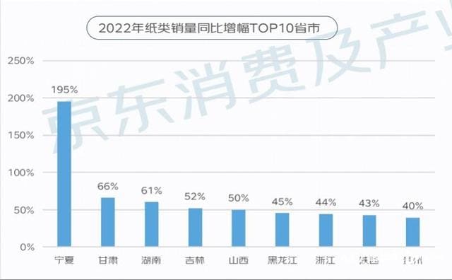 household paper selling during the 2023 double eleven shopping festival (2)
