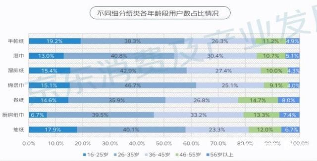 household paper selling during the 2023 double eleven shopping festival (3)