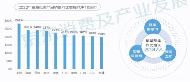 household paper selling during the 2023 double eleven shopping festival (5)