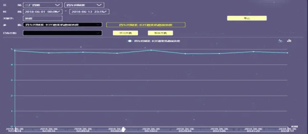 after improvement the fluctuation in long fiber concentration decreased.