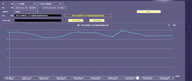 before improvement the fluctuation in long fiber concentration was significant.