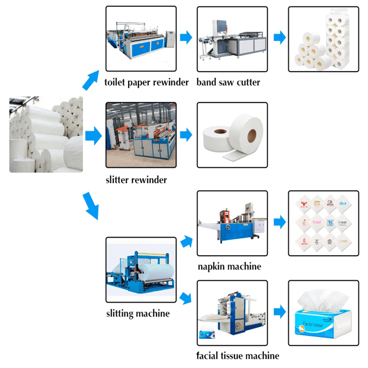 complete toilet tissue paper making machine production line