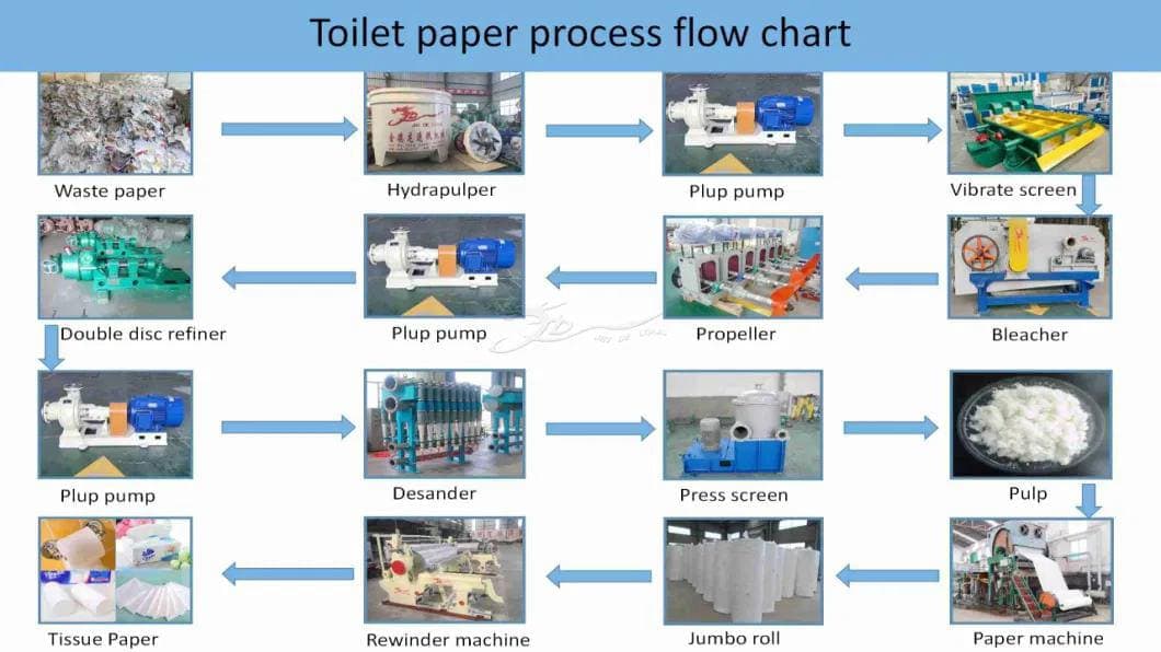 high speed automatic toilet paper machine high quality toilet tissue paper making machine(1)