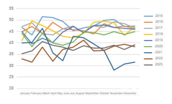 Figure 8: Production of Coated Paper