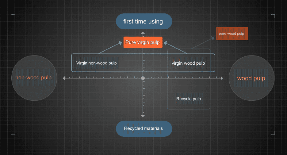tissue paper raw materials (9)