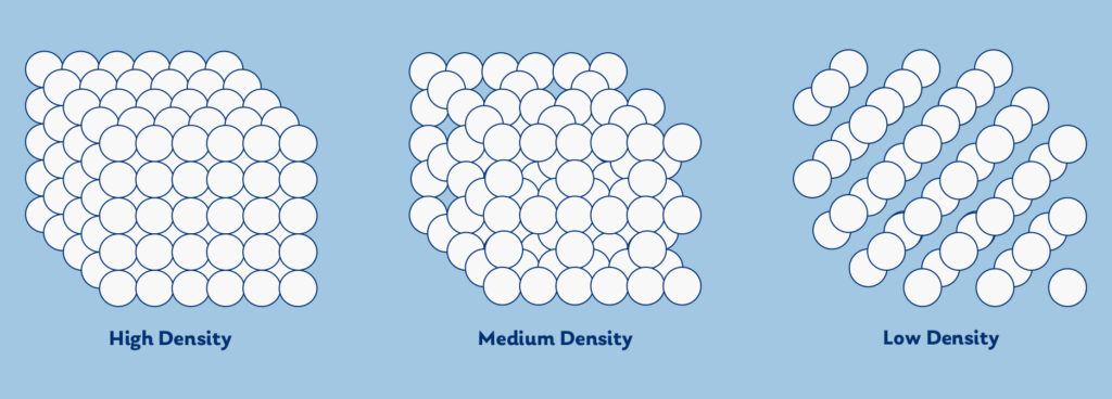 memory foam density 1024x368