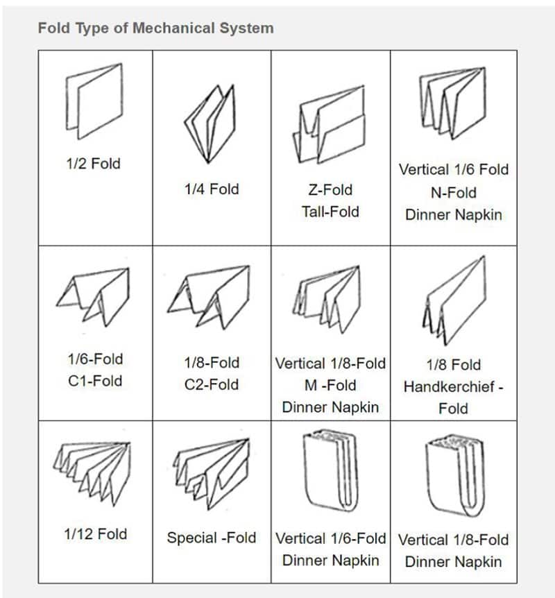 Popular Paper Napkin Folding Methods Advantages & Uses
