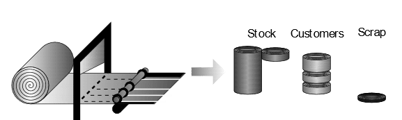 mother roll slitting cutting rewiding