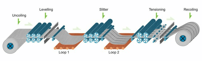 paper slitting and rewinding process