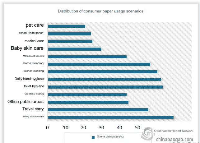 Paper Consumer Trends and Market Insights of China’s Household Paper Industry