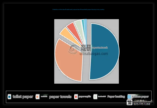 statistics on the classification and proportion of household paper industry in my country