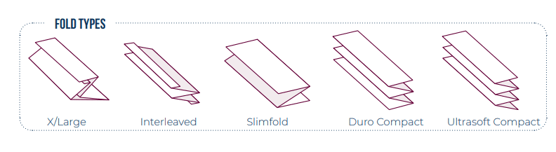 different paper hand towel folding ways