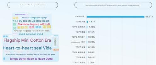 4.2 brand power should be the main factor in purchasing decisions (factors to focus on in shopping decisions)
