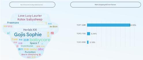 4.search hot words (including related searches)
