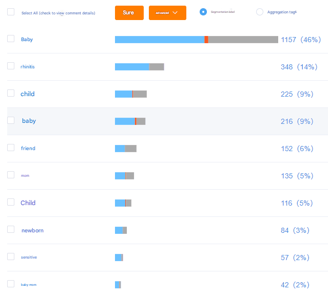 5. comment analysis of moisturizing tissues, cream tissues, and soft tissues on tmall in july 2024 crowd analysis