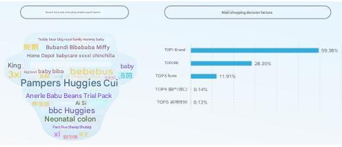 7.search hot words (including related search terms)