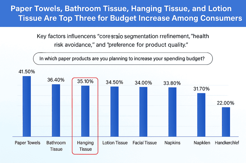 china tissue market growth, trends & innovation 2024 (3)